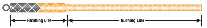 SA Sharkskin Running Line 032-035-Chart