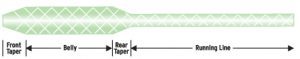 SA Sharkskin GPX-Fly-Line-Taper