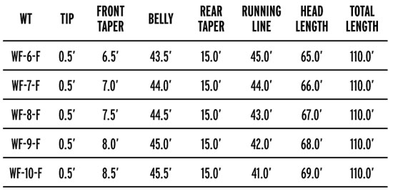 SA Sharkskin Steelhead-Fly-Line-Chart
