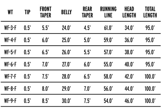 SA Skarkskin GPX-Fly-Line-Chart